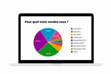 Questionnaire posé au mois d'Avril 2021 aux franchisés